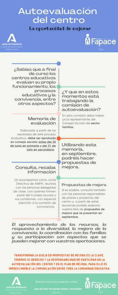 Infografía de autoevaluación de los centros educativos